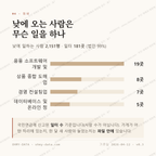 양평동2가 맛보기 3