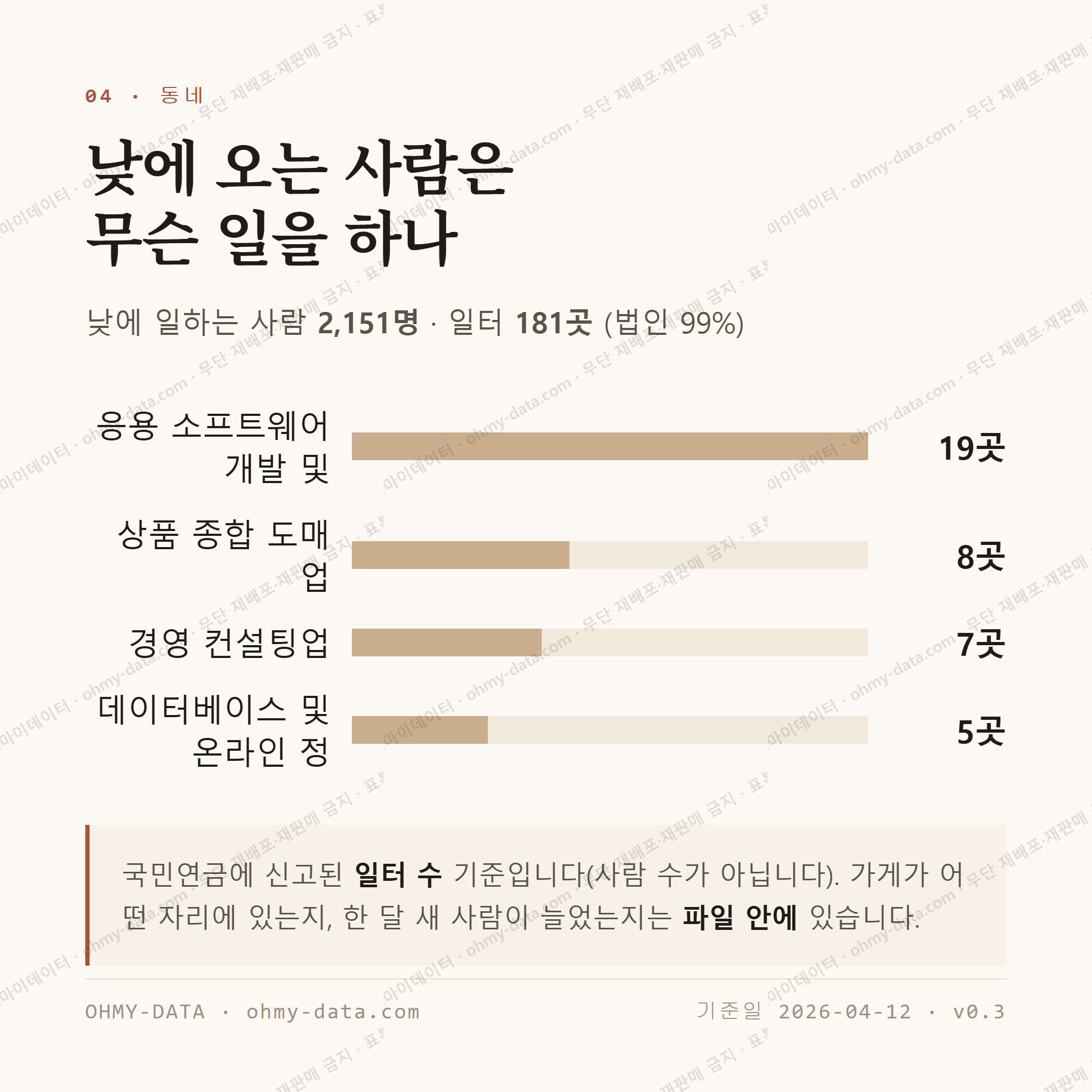양평동2가 맛보기 3