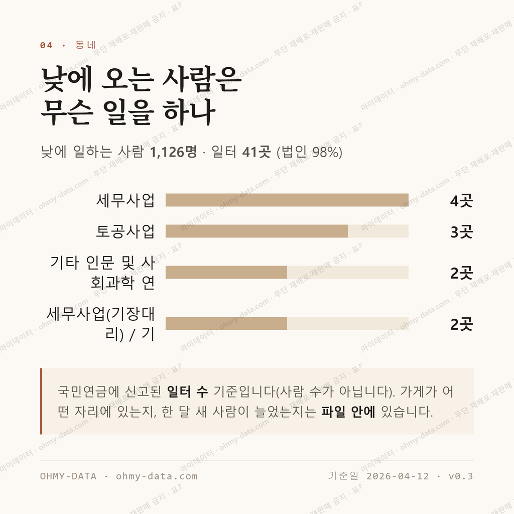 삼선동2가 맛보기 3