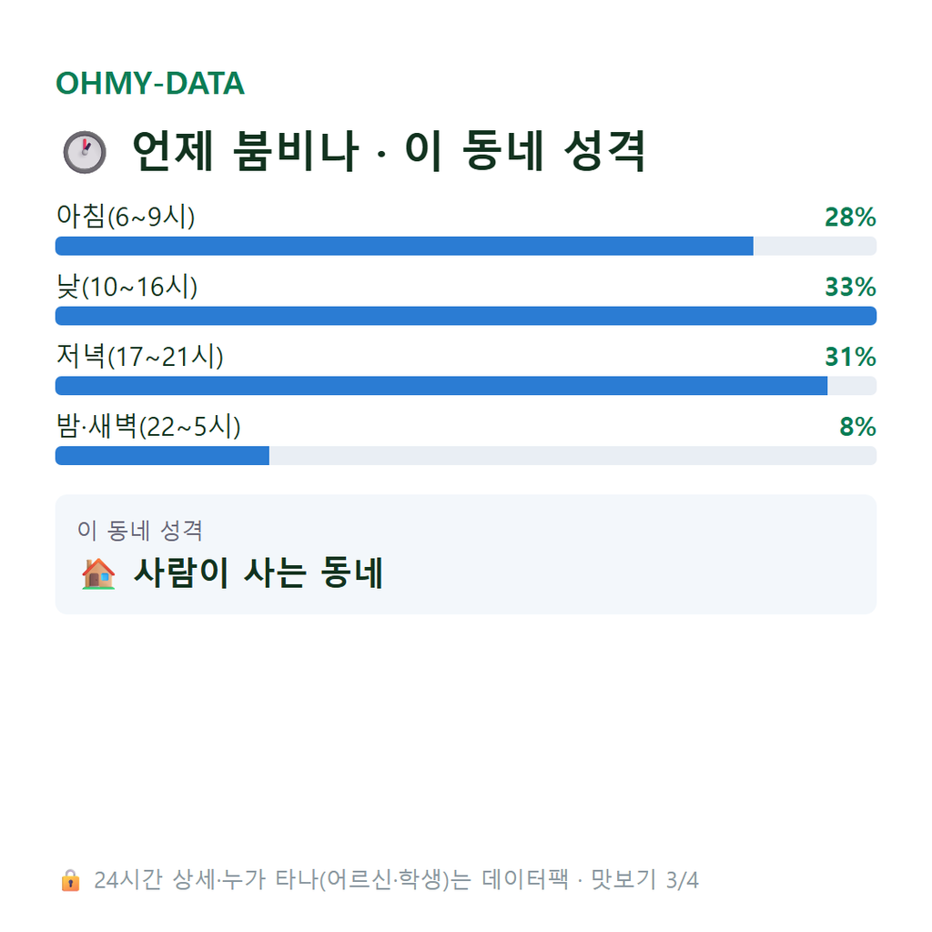 보문동2가 맛보기