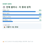 보문동2가 맛보기