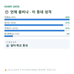 충정로2가 맛보기