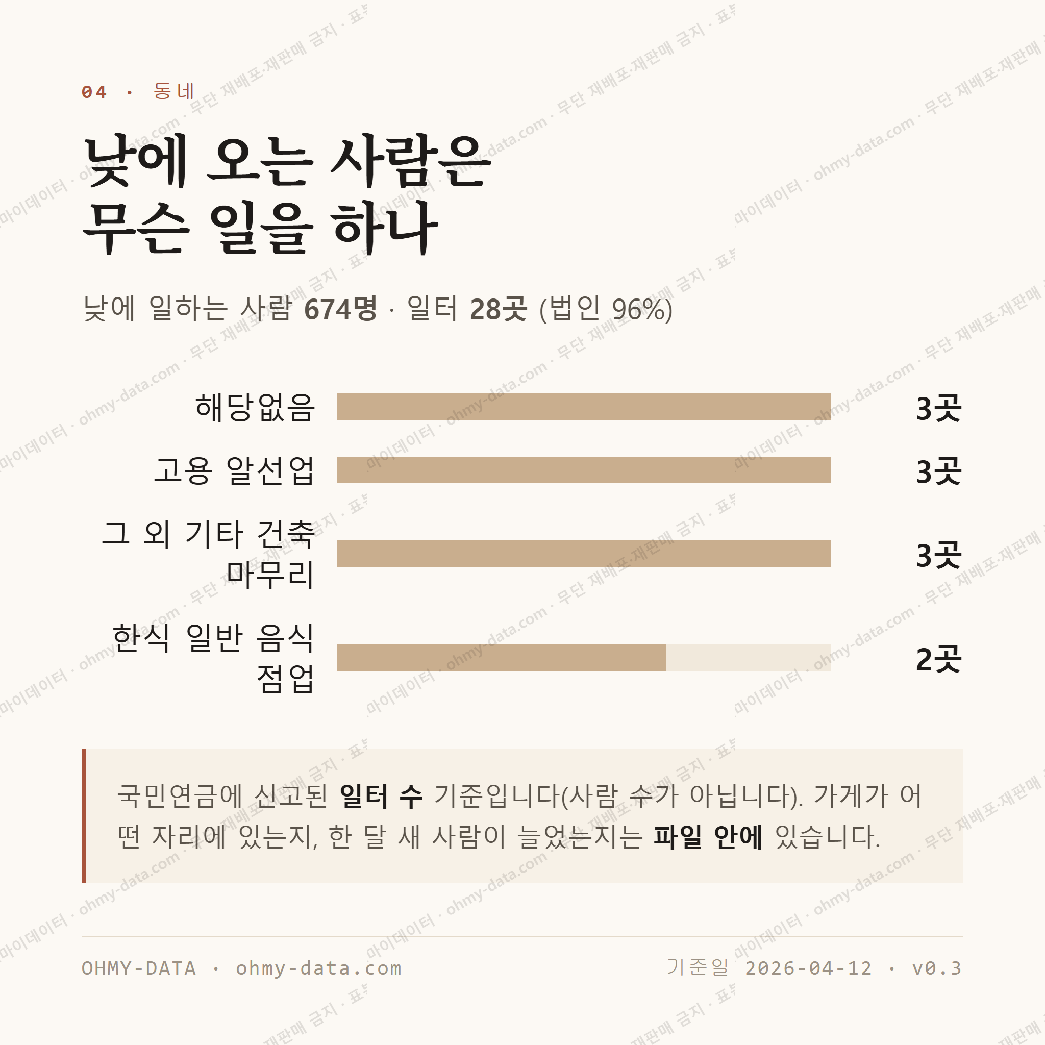 모현동2가 맛보기 3