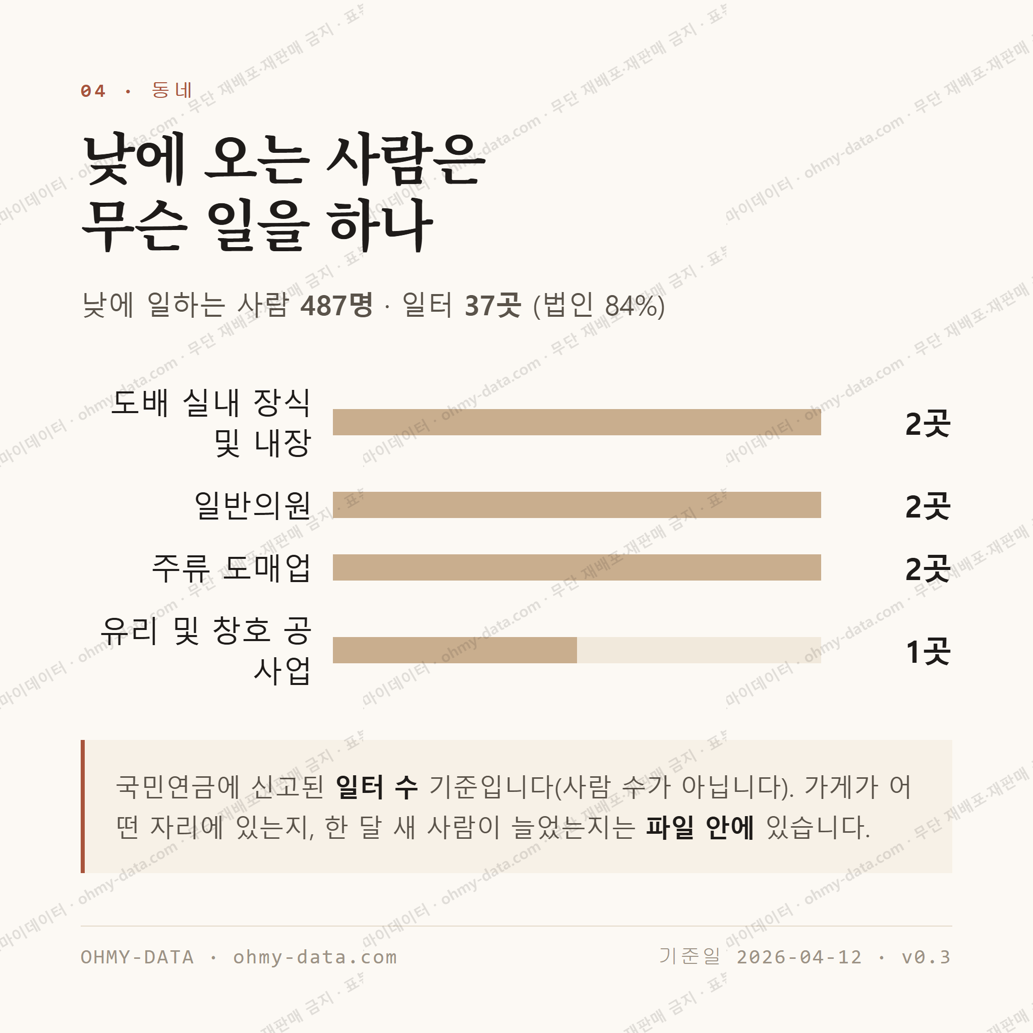 신포동2가 맛보기 3