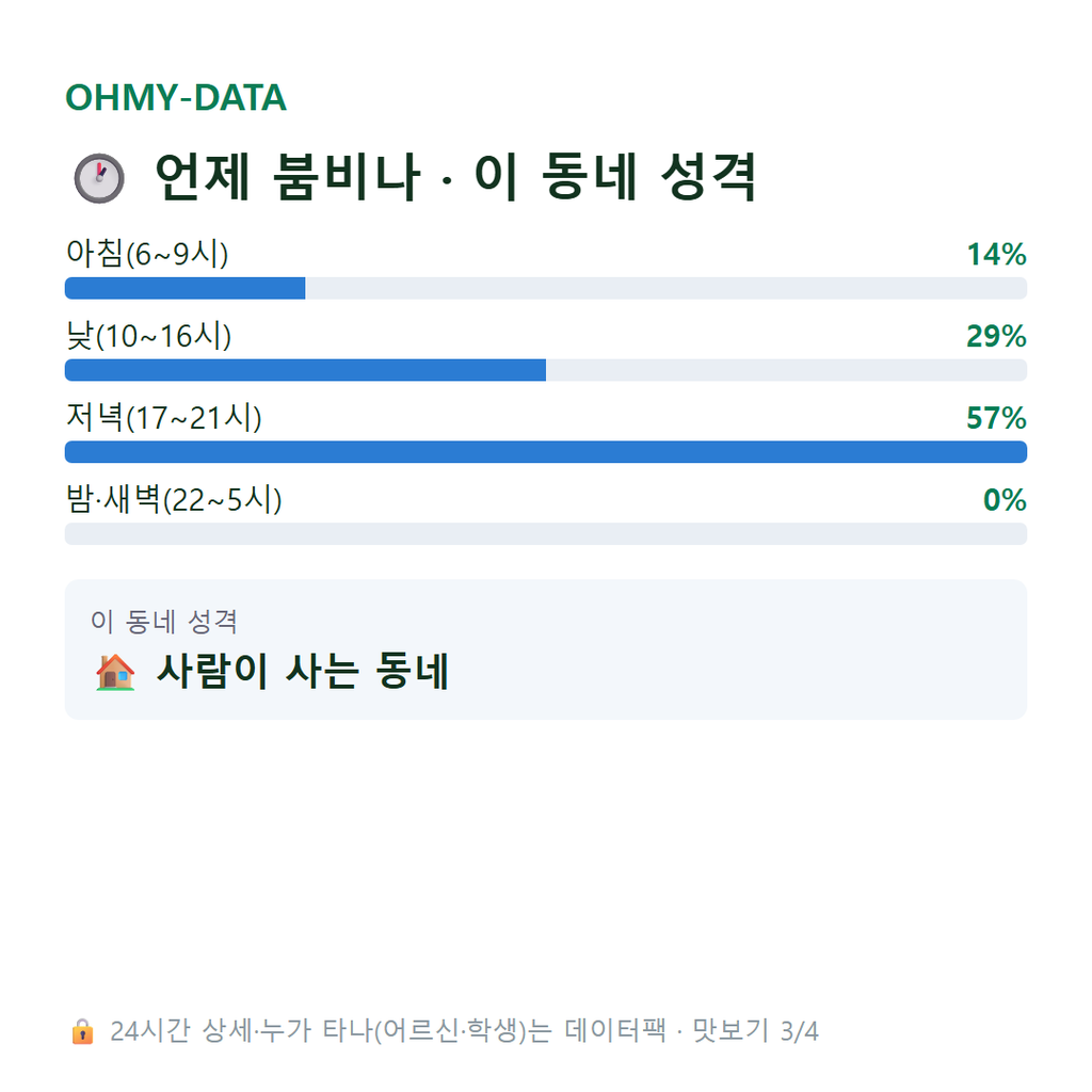다가동2가 맛보기