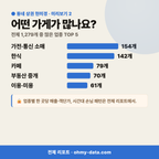 한강로2가 한강로2가_맛보기_3.png