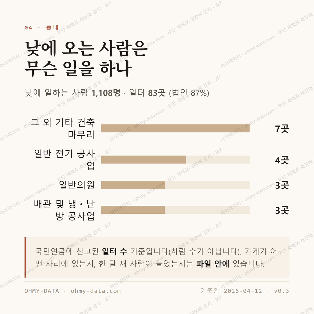 인후동2가 맛보기 3