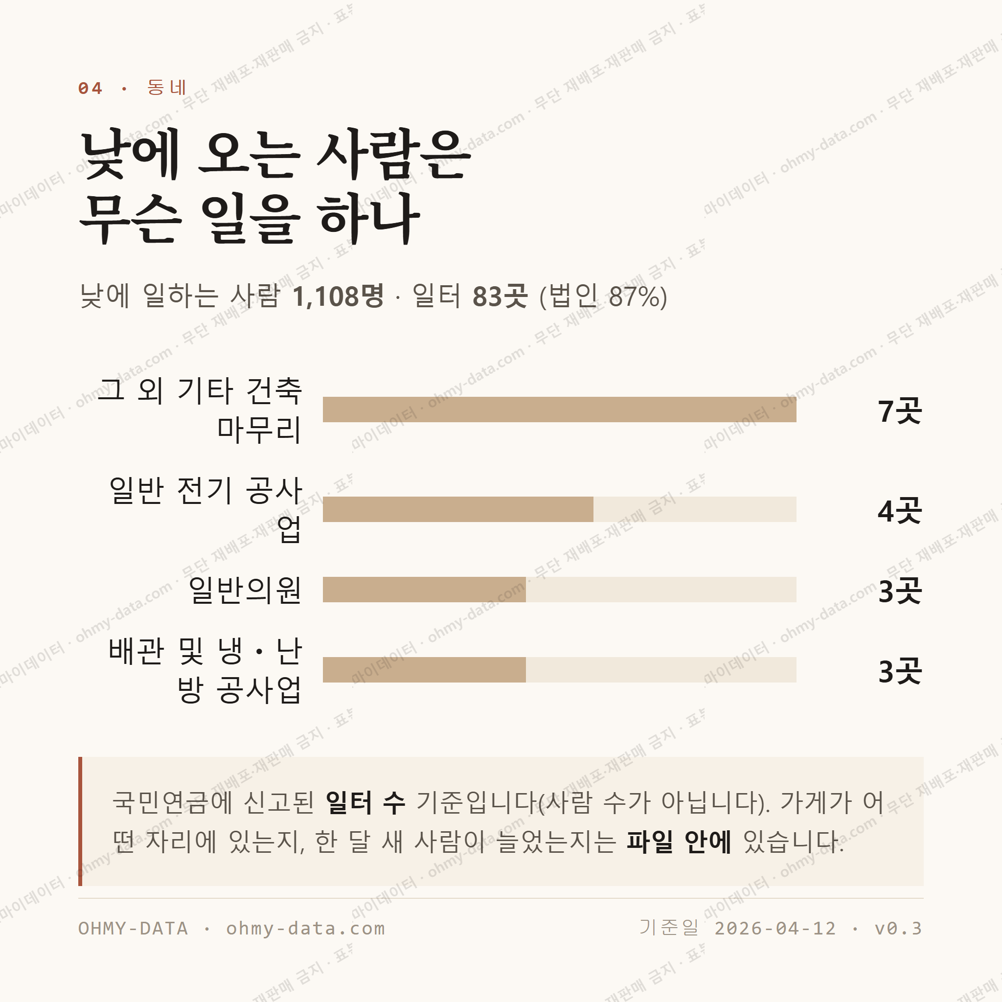 인후동2가 맛보기 3