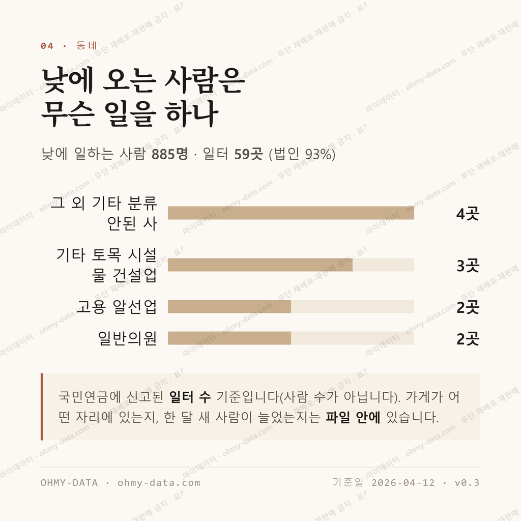 북문로2가 맛보기 3