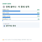 중앙로2가 맛보기