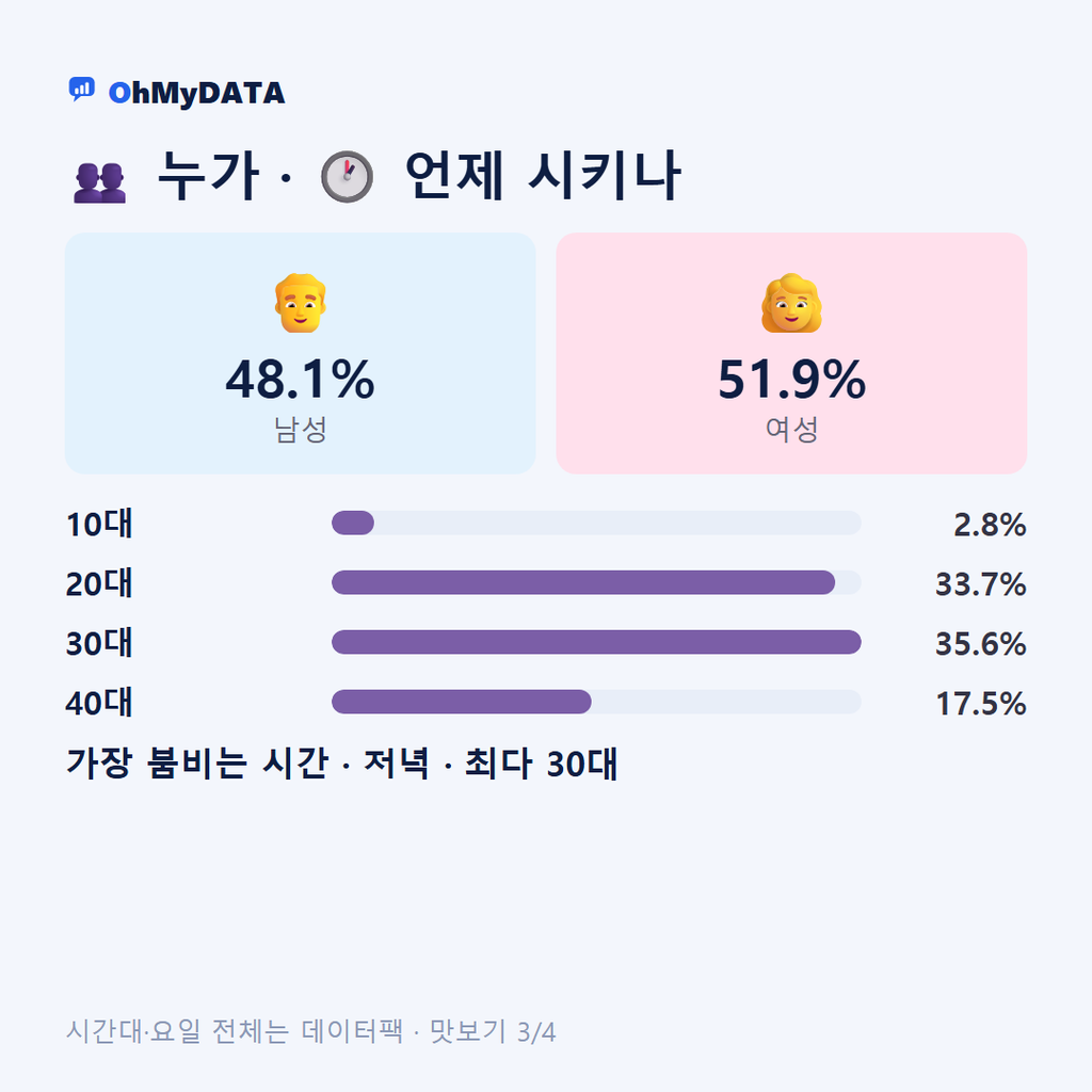 사당2동 맛보기 3/4