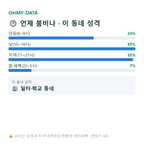 필동2가 맛보기