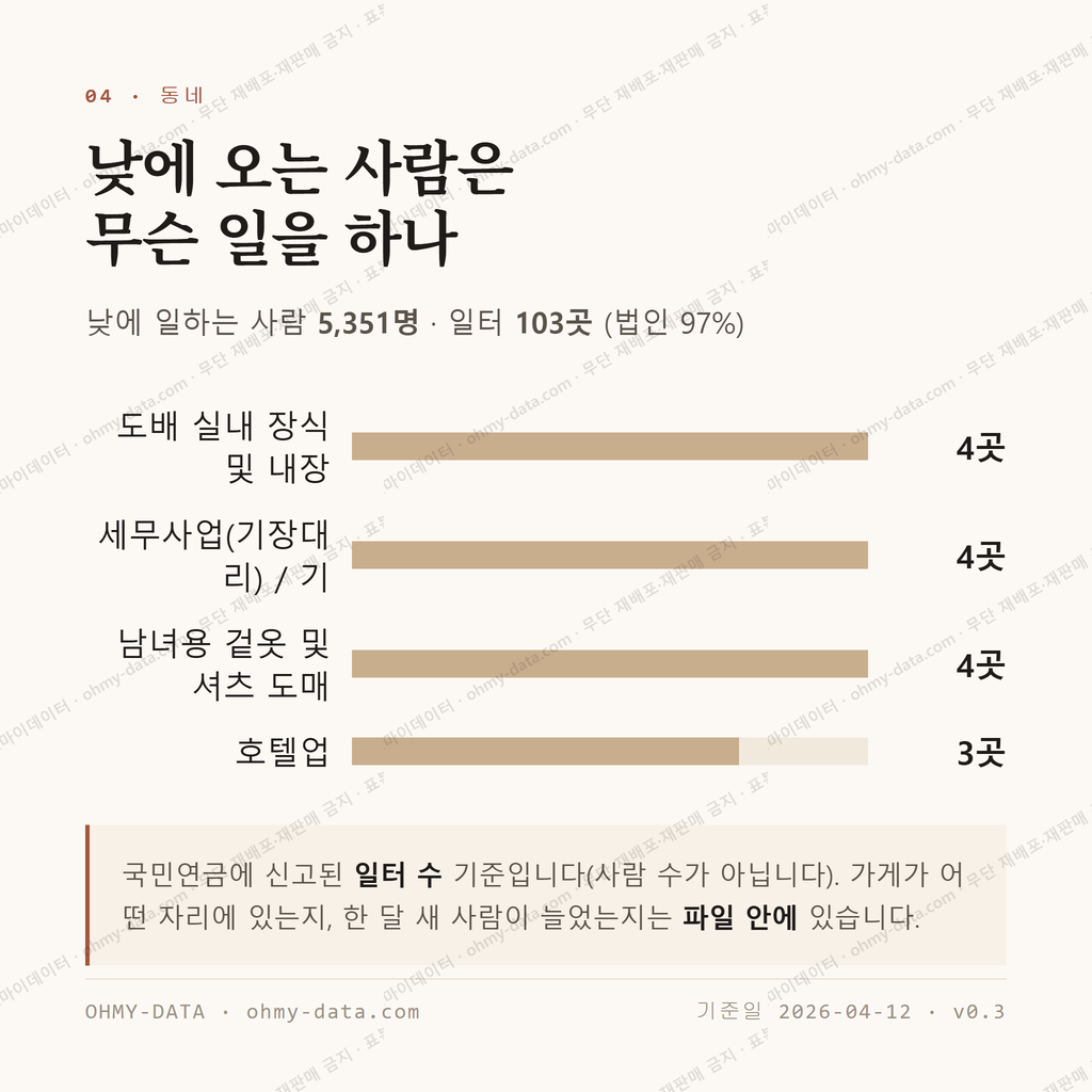 장충동2가 맛보기 3