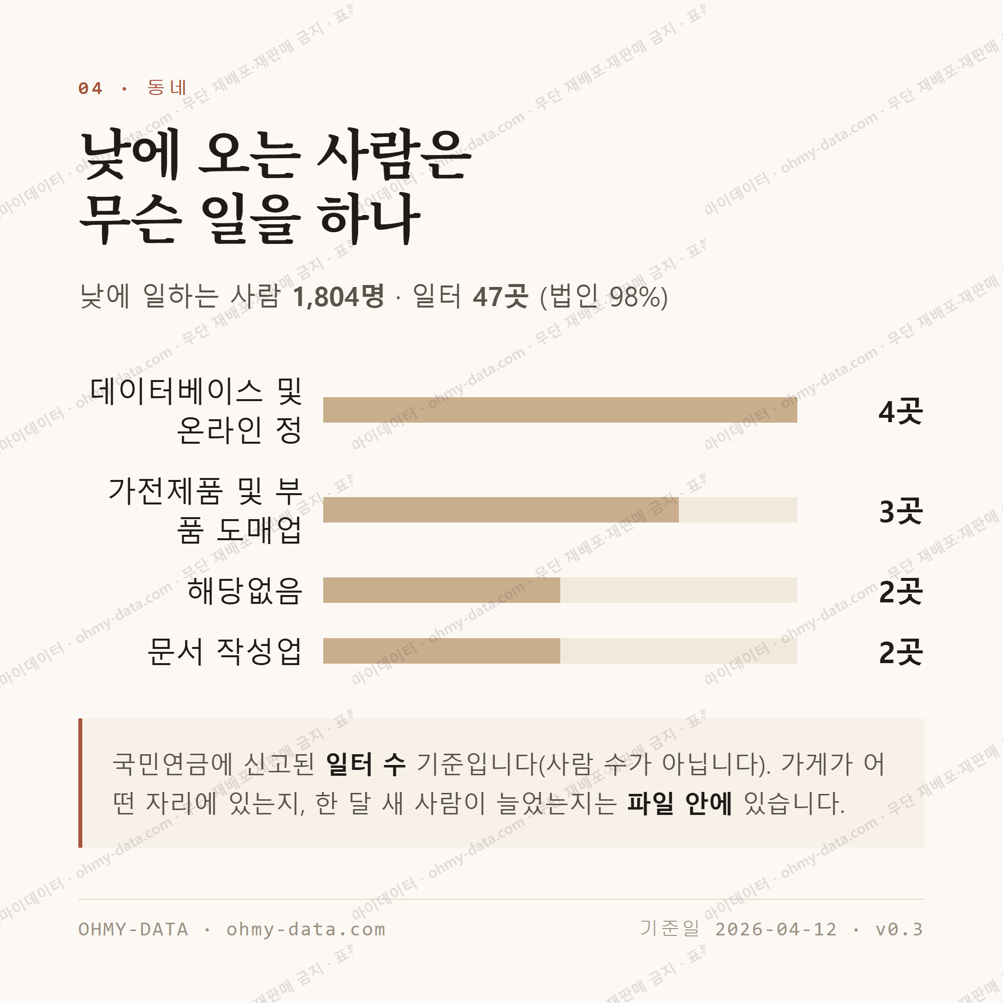청파동2가 맛보기 3