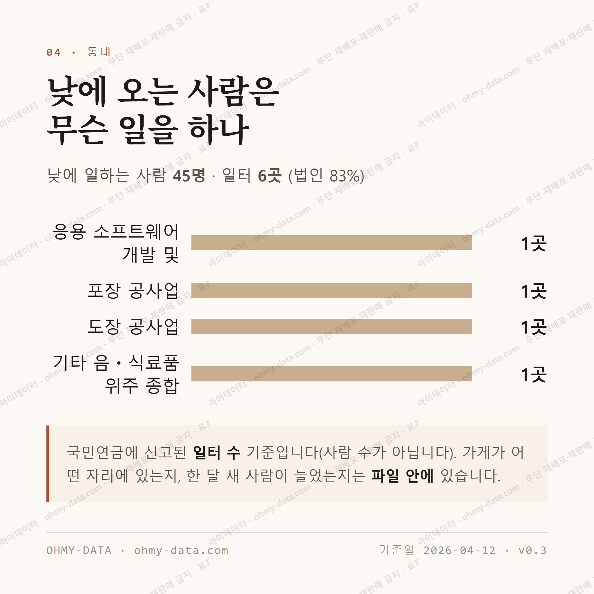 동소문동2가 맛보기 3