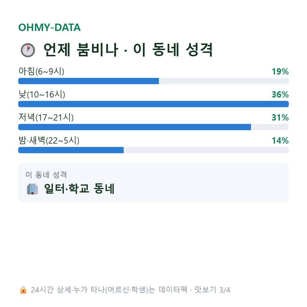 종로2가 맛보기