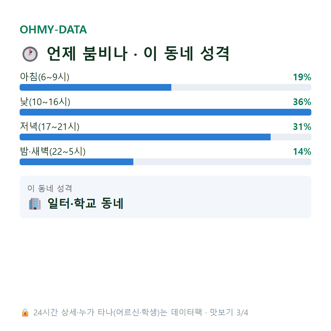 종로2가 맛보기