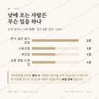 종로2가 맛보기 3