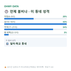 동인동2가 맛보기