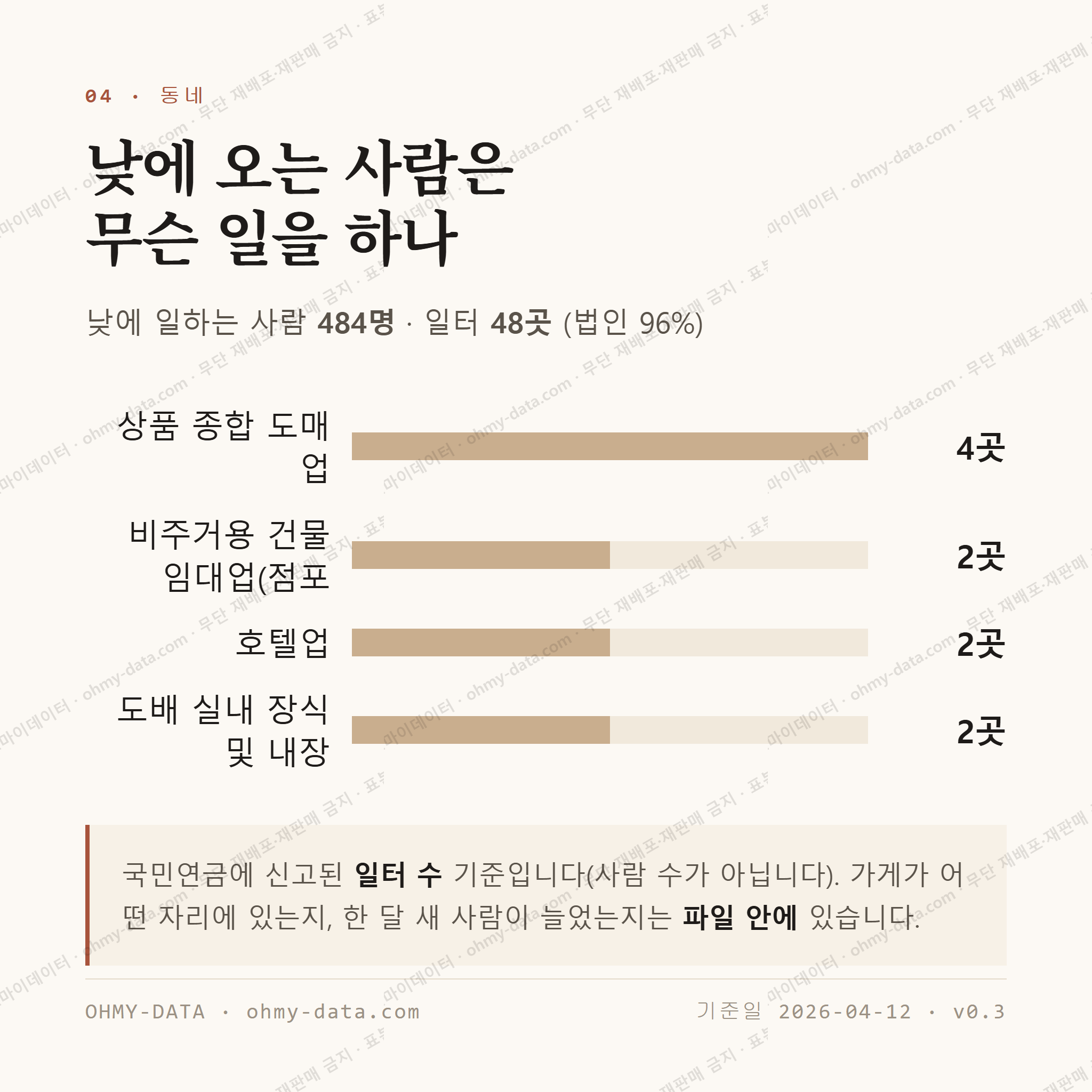 남산동2가 맛보기 3