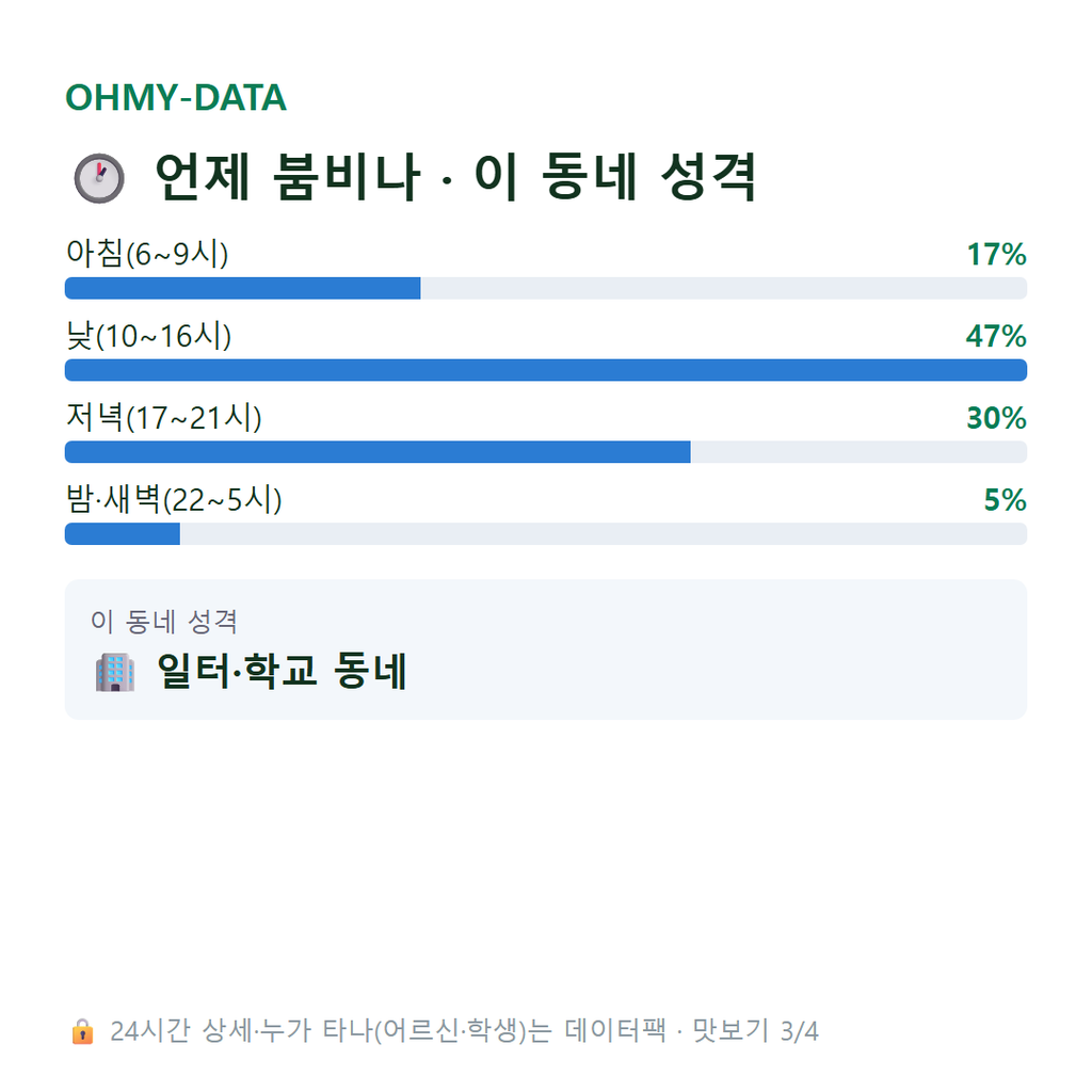 삼선동2가 맛보기