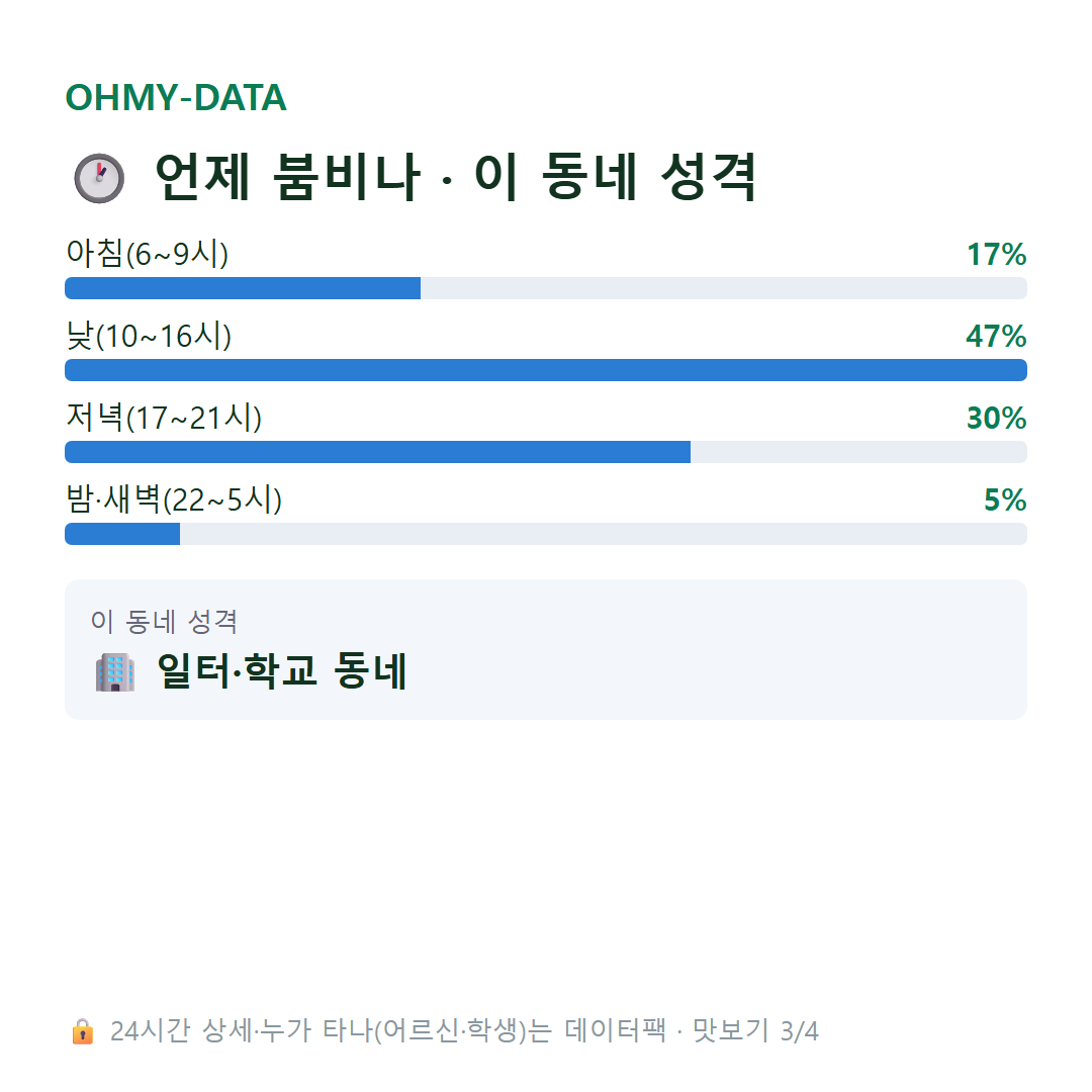 삼선동2가 맛보기