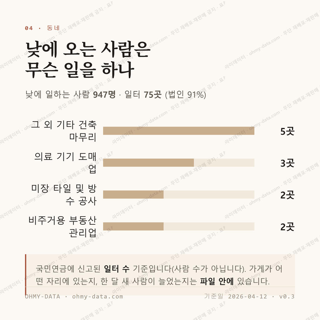 덕진동2가 맛보기 3