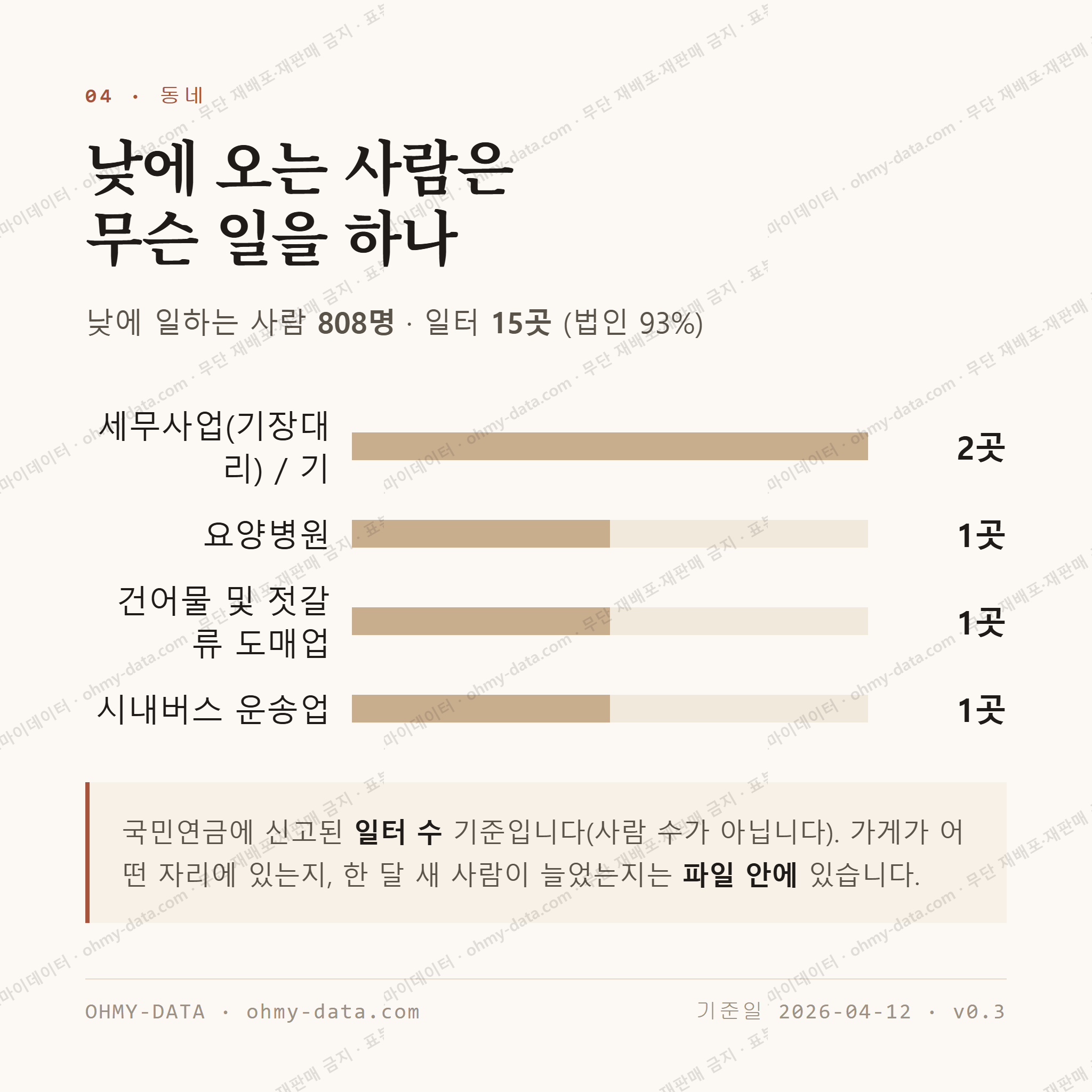 서대신동2가 맛보기 3