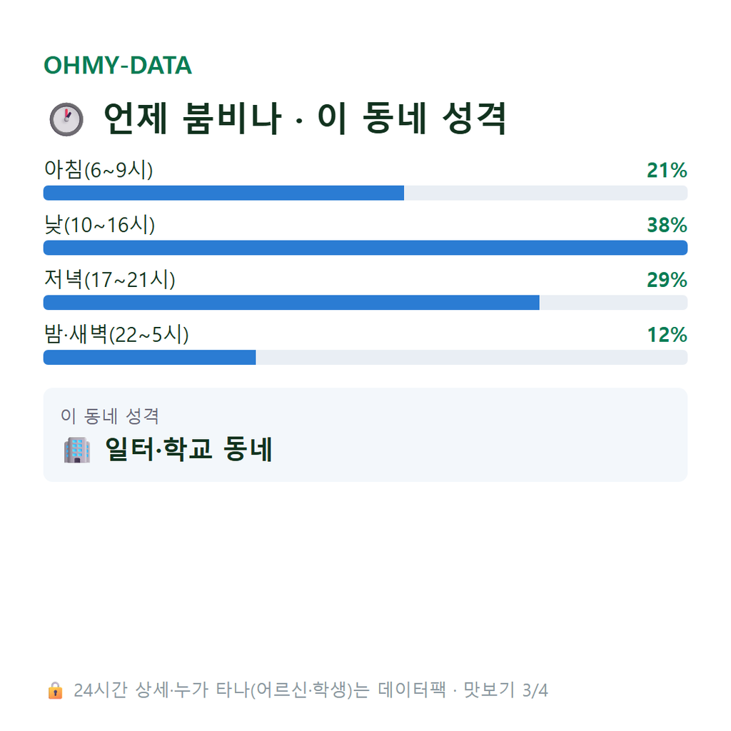 광희동2가 맛보기