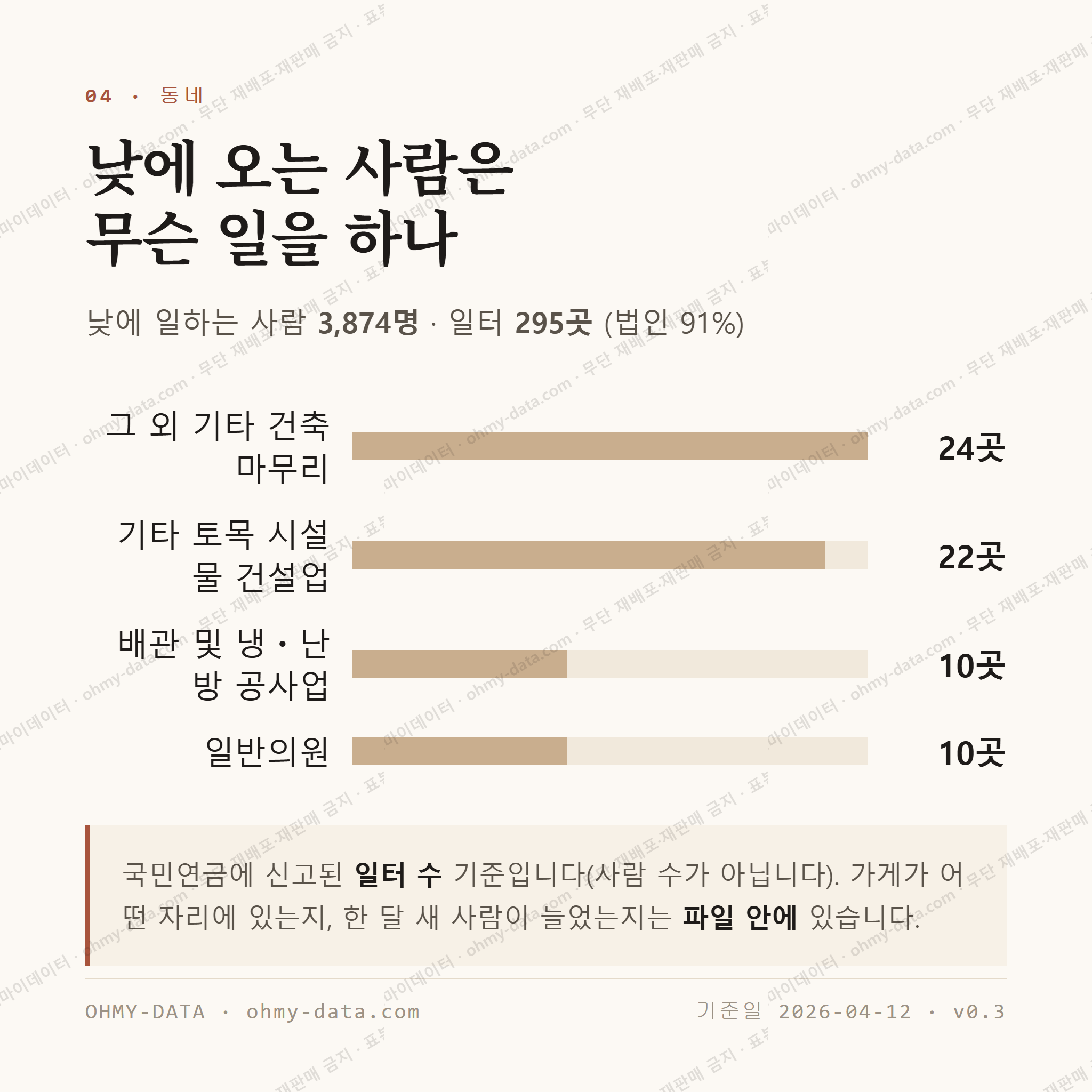 중화산동2가 맛보기 3