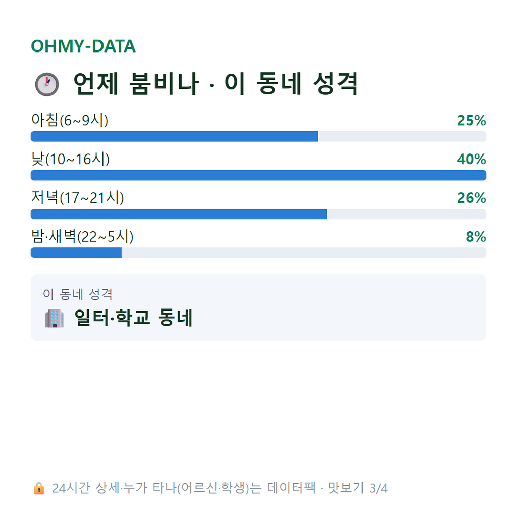 안암동2가 맛보기