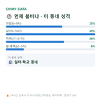 안암동2가 맛보기