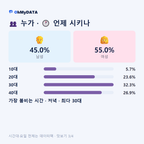 봉암동·양덕2동 맛보기 3/4
