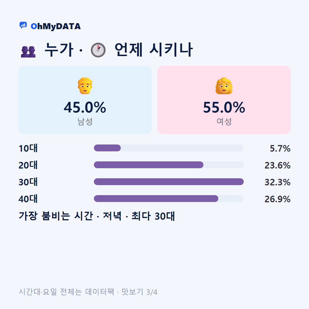 봉암동·양덕2동 맛보기 3/4