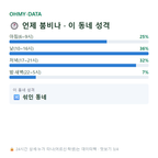 원효로2가 맛보기