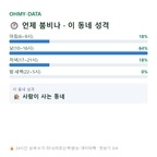 중앙동2가 맛보기