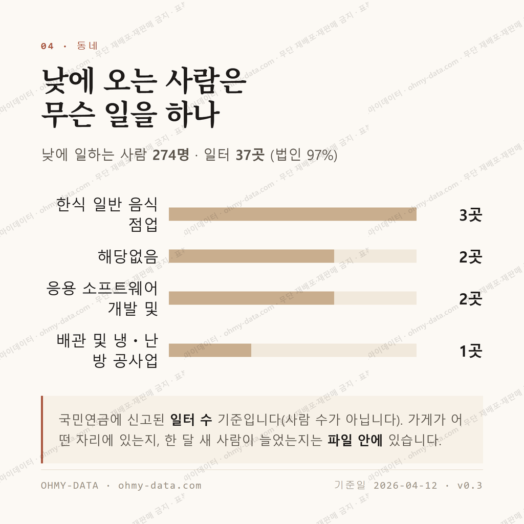 명륜2가 맛보기 3