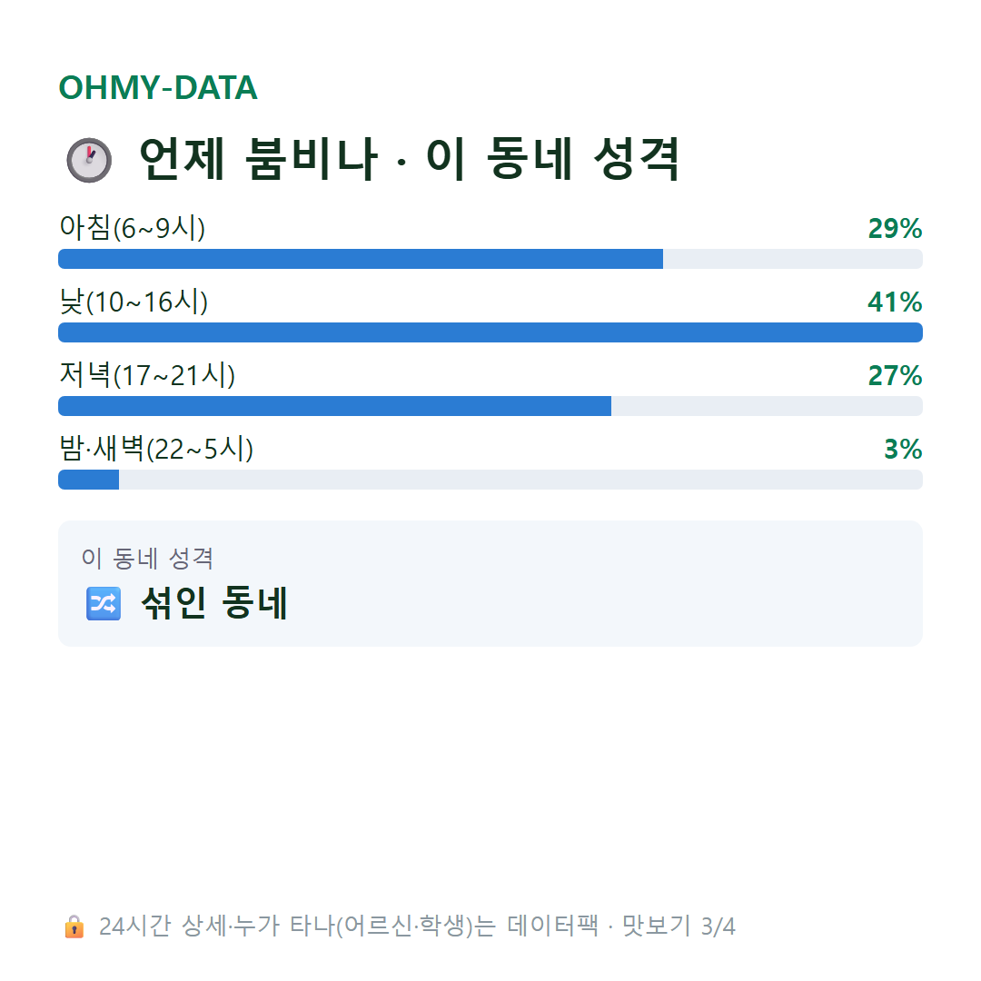 원대동2가 맛보기