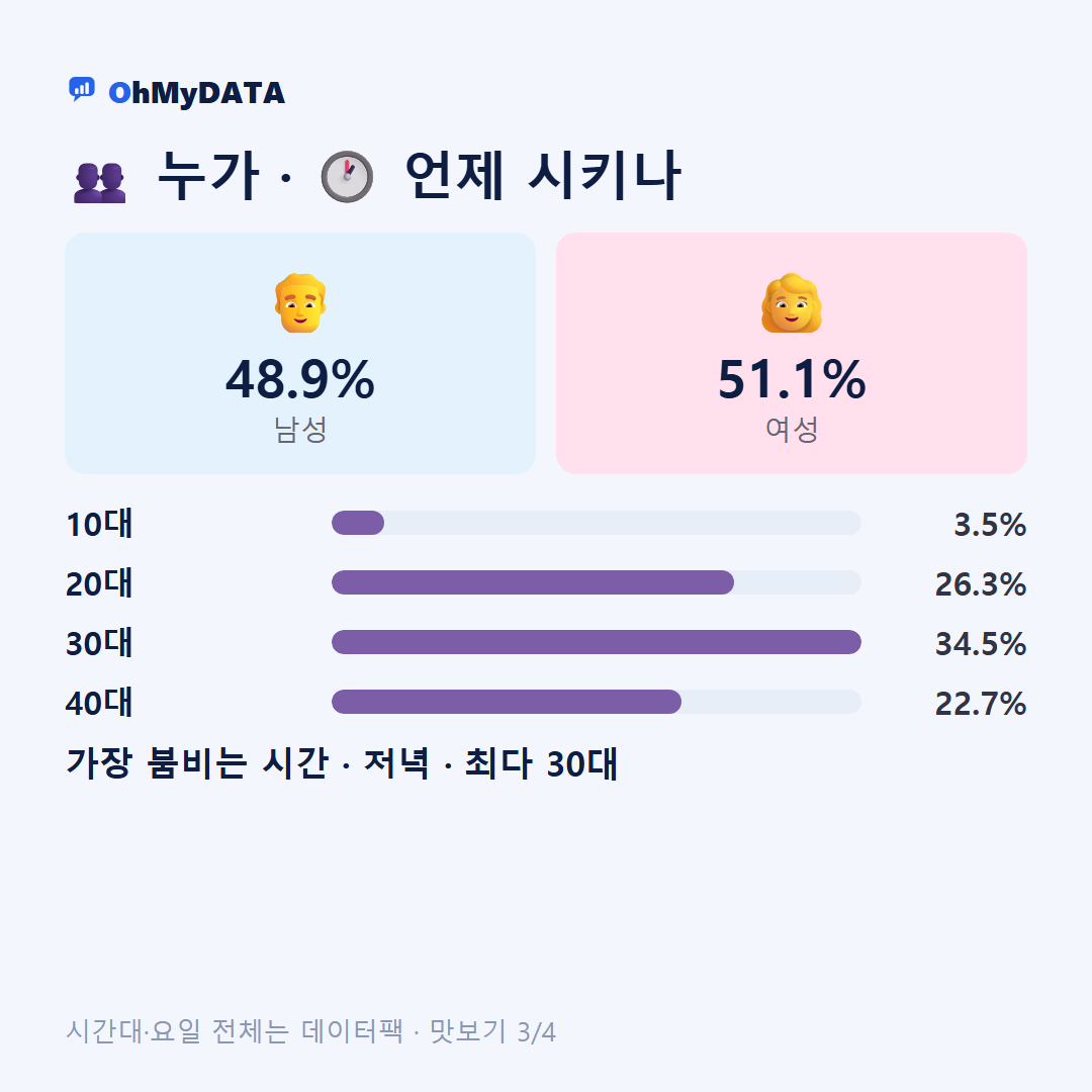 수택2동 맛보기 3/4