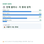 보수동2가 맛보기