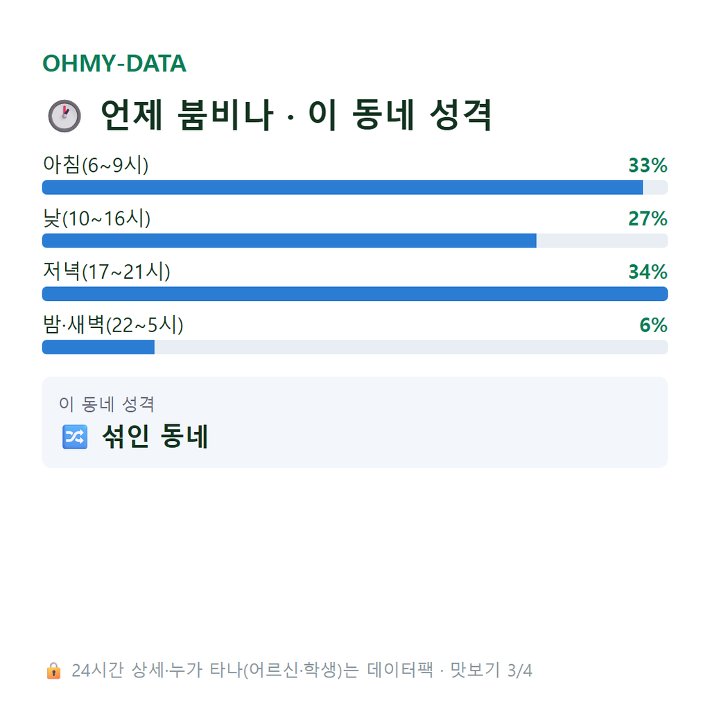 양평동2가 맛보기