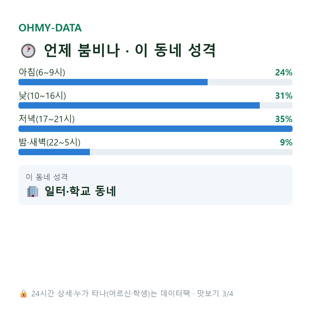 영등포동2가 맛보기