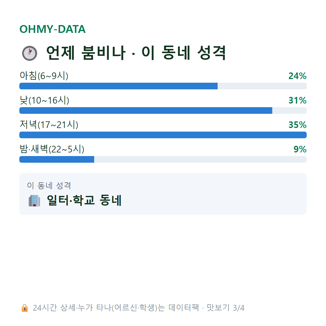 영등포동2가 맛보기