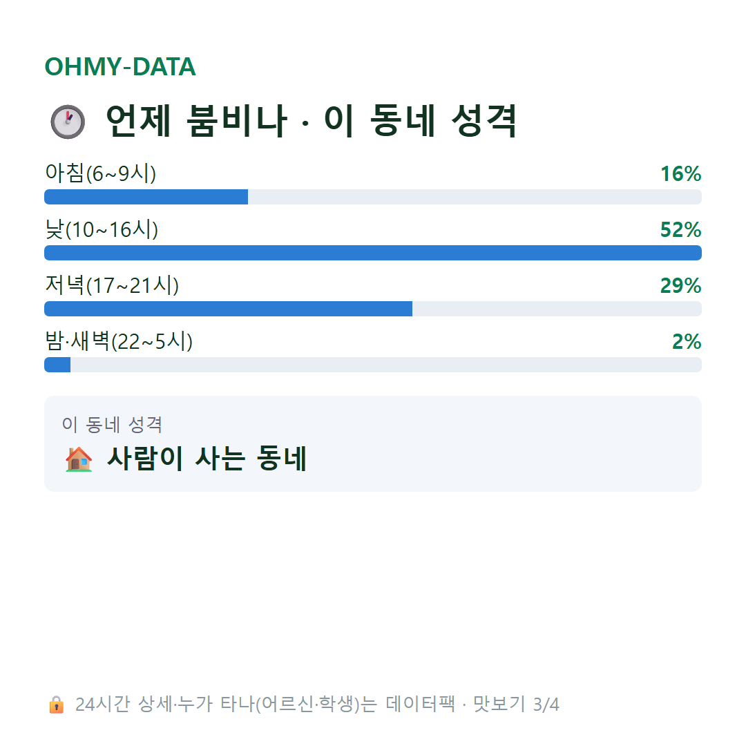 남항동2가 맛보기