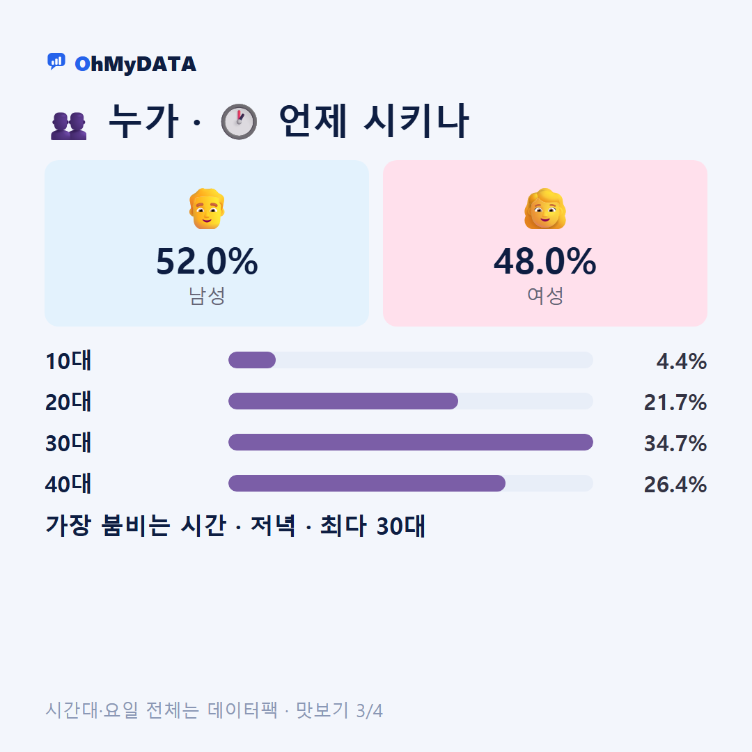 회원2동 맛보기 3/4