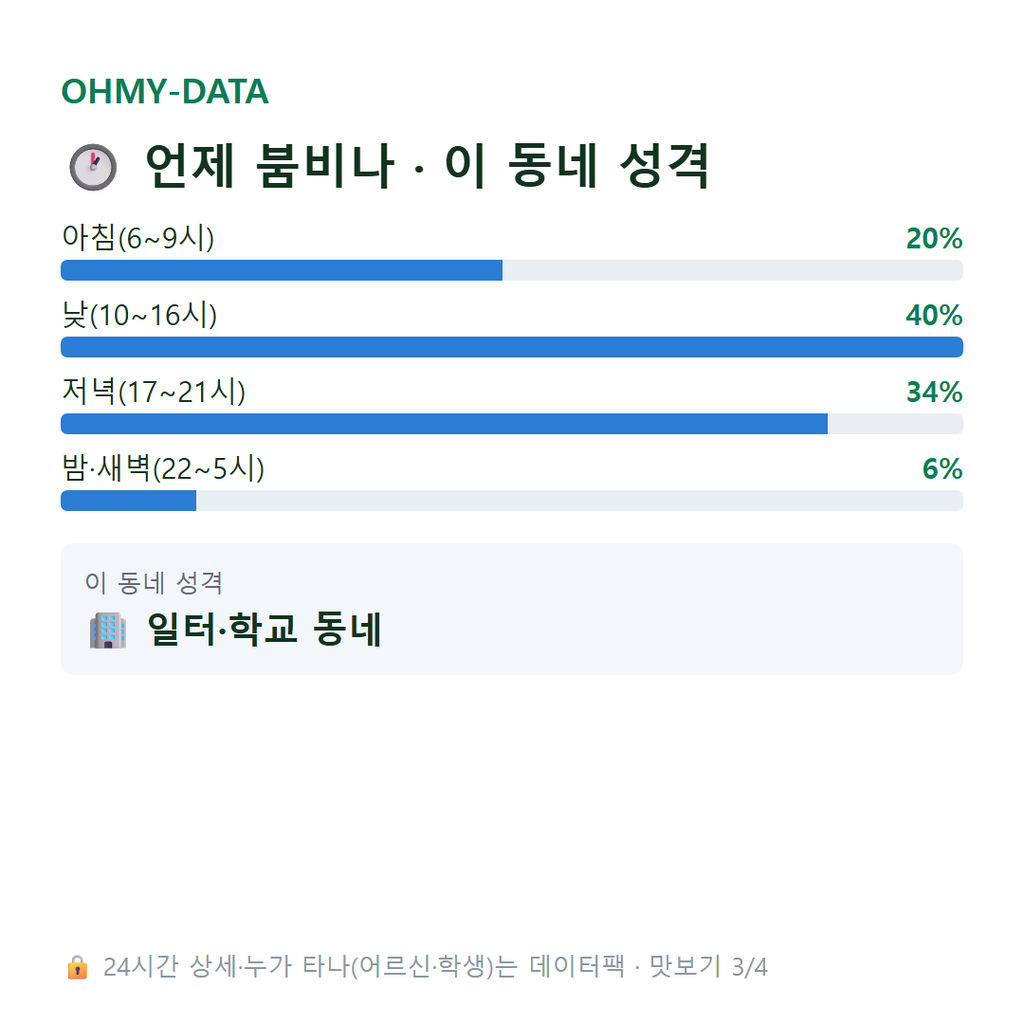 한강로2가 맛보기