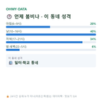 한강로2가 맛보기