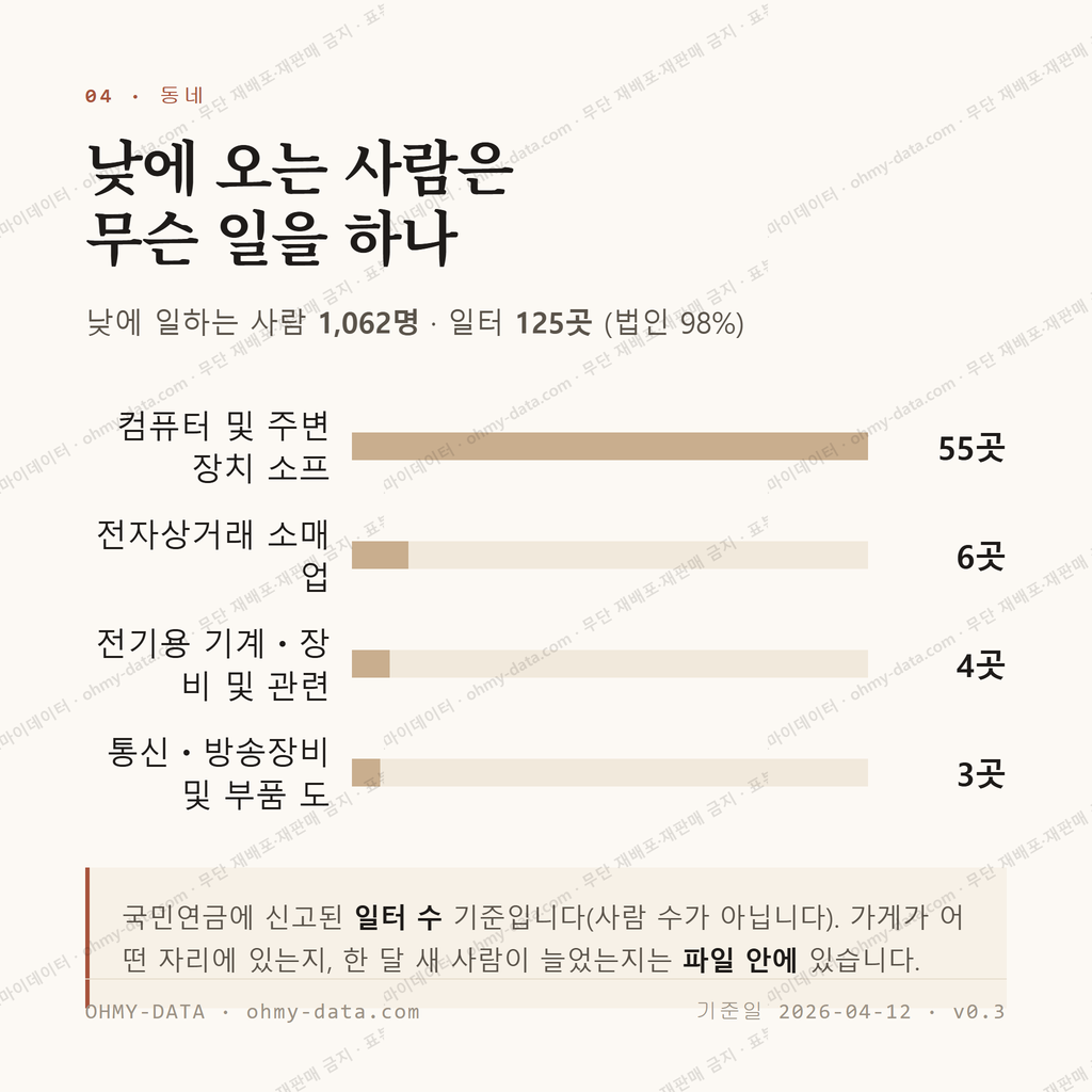 원효로2가 맛보기 3