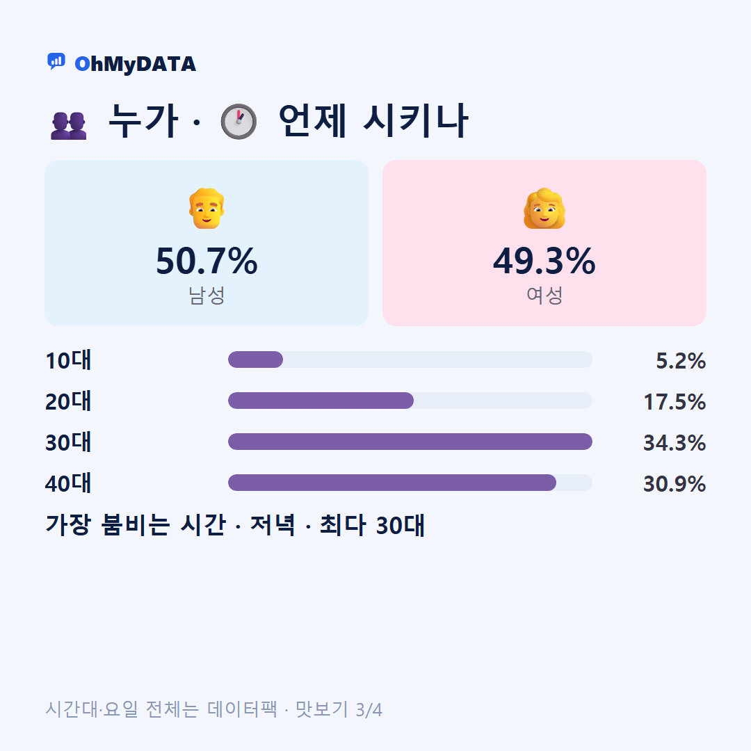 농소2동 맛보기 3/4