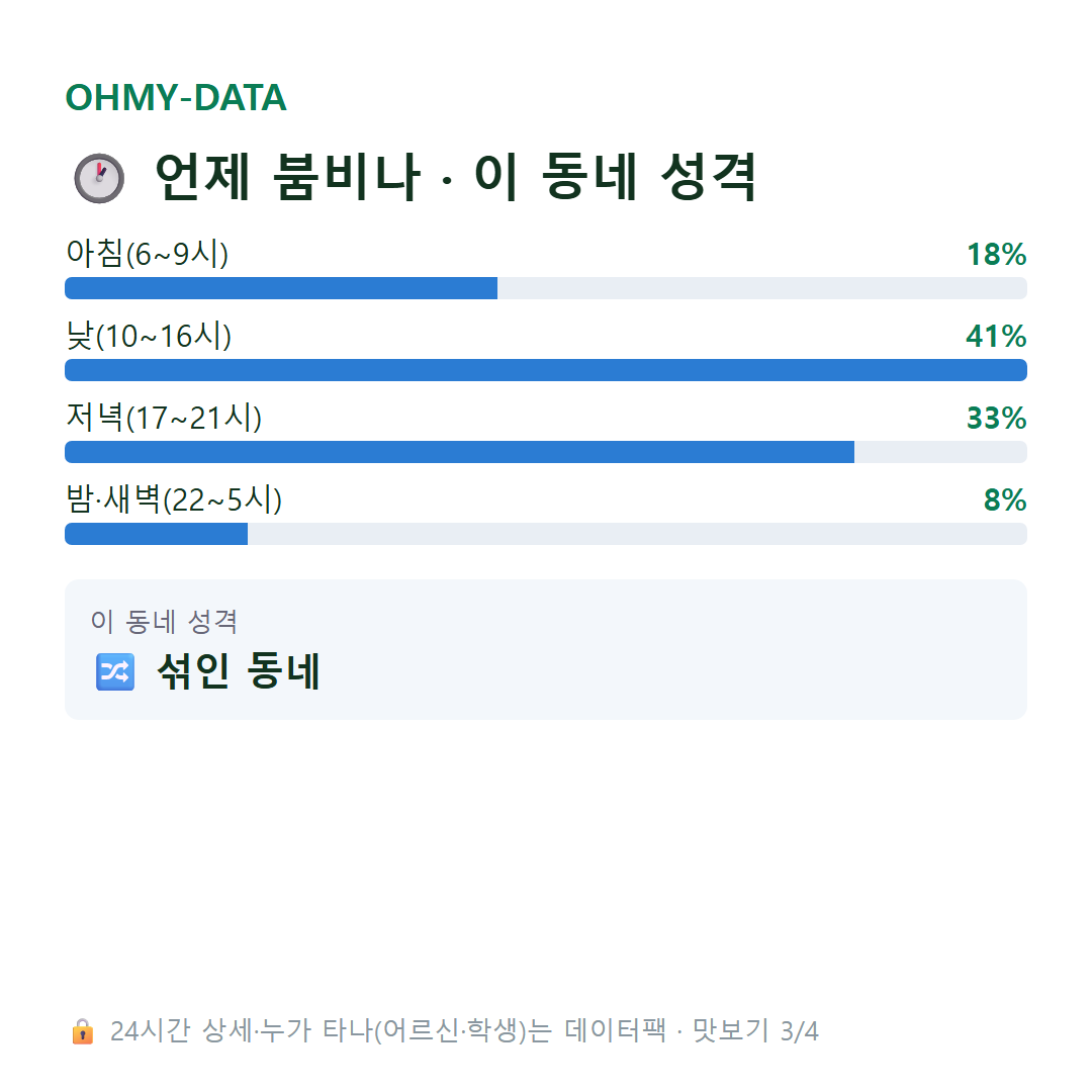동선동2가 맛보기